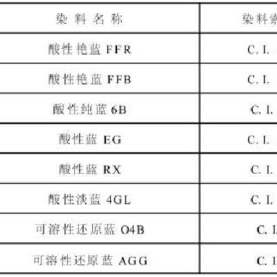 染色牢度大全介绍