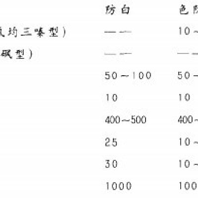 活性防印活性印花技术工艺配方