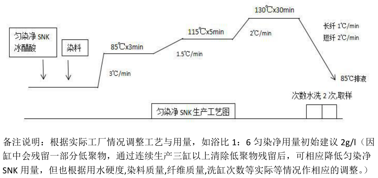 特色纺织印染助剂生产厂家——赛尼科